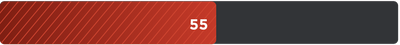 Control rating of 55